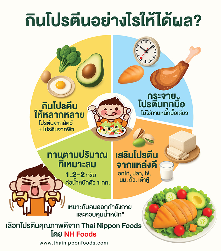 กินโปรตีนอย่างไรให้ได้ผล?