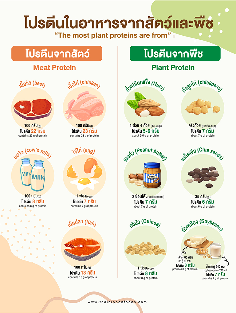 สุขภาพใจในยุคดิจิทัล